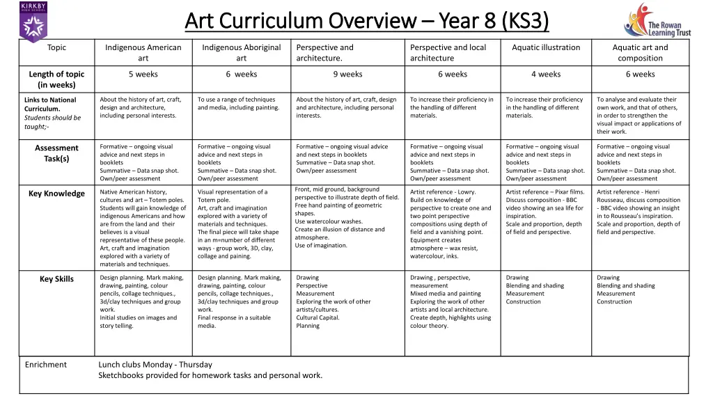 art curriculum overview art curriculum overview 1
