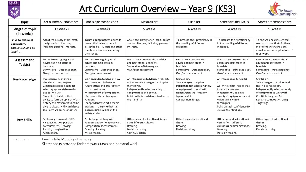 art curriculum overview art curriculum overview 2