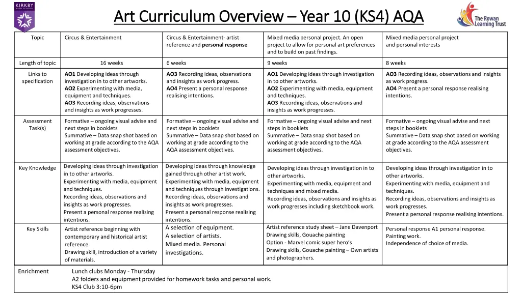 art curriculum overview art curriculum overview 3