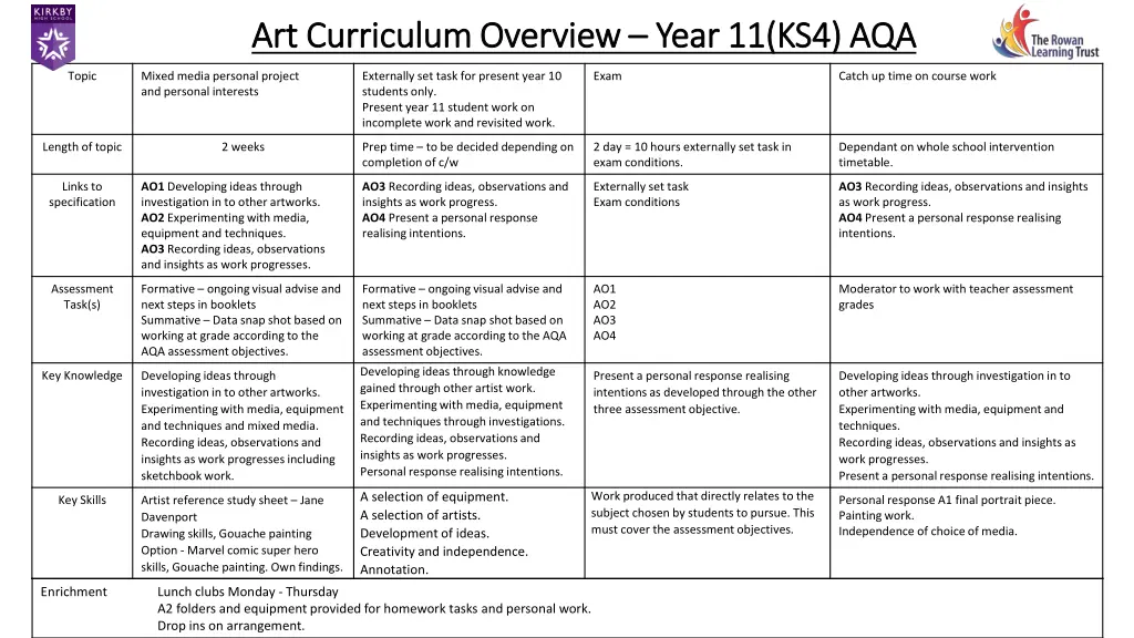 art curriculum overview art curriculum overview 4
