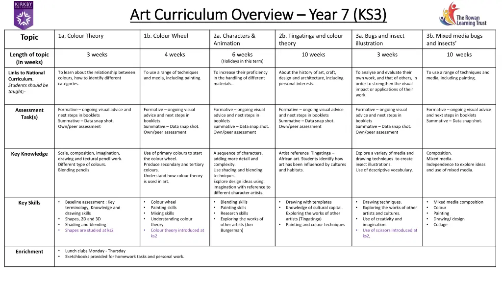 art curriculum overview art curriculum overview