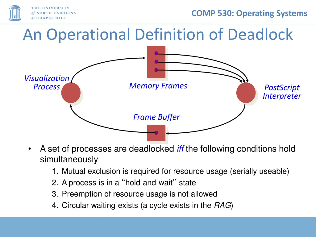 comp 530 operating systems 10