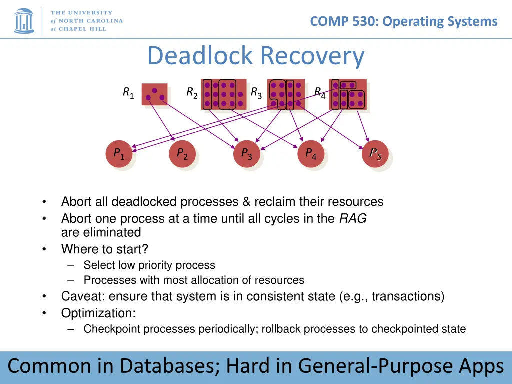 comp 530 operating systems 18
