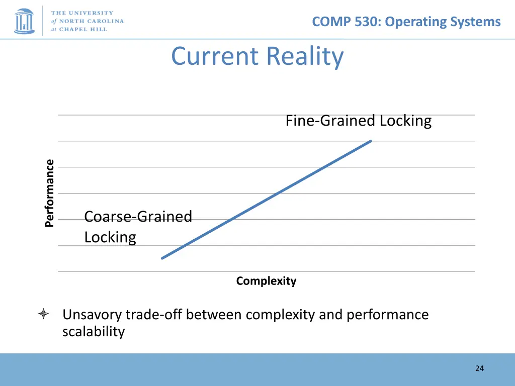 comp 530 operating systems 23