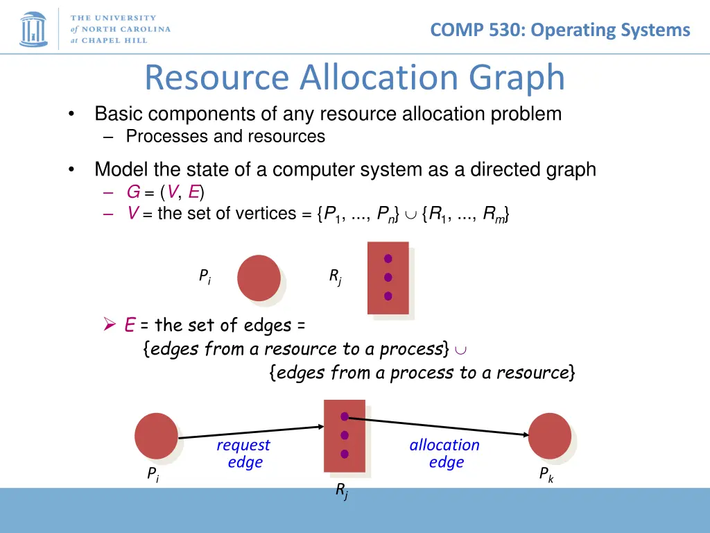 comp 530 operating systems 6