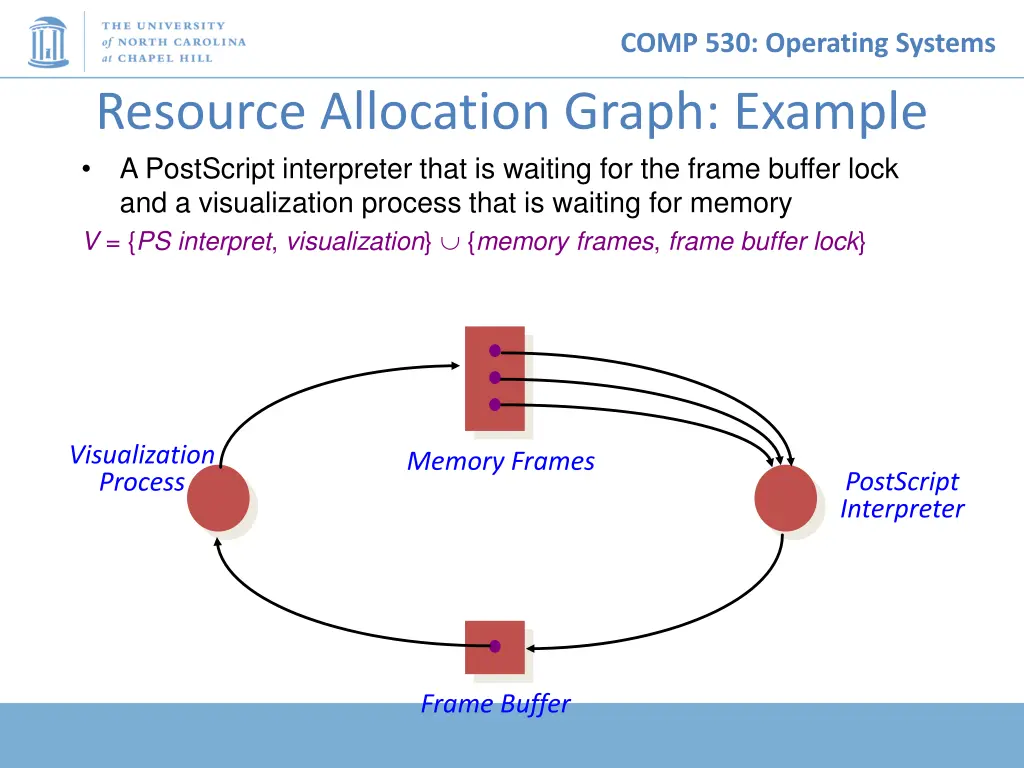 comp 530 operating systems 7