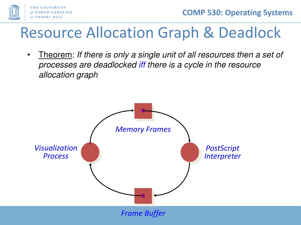 comp 530 operating systems 9