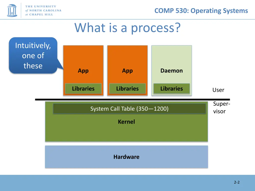 comp 530 operating systems 1