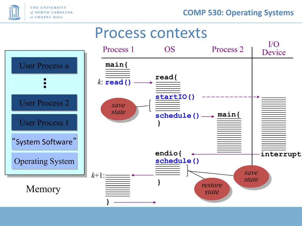comp 530 operating systems 11