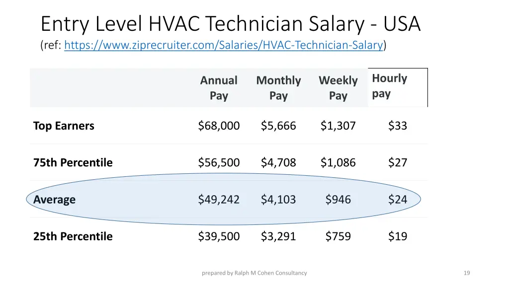 entry level hvac technician salary usa ref https