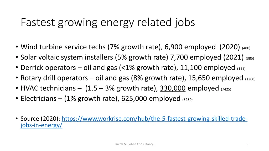 fastest growing energy related jobs
