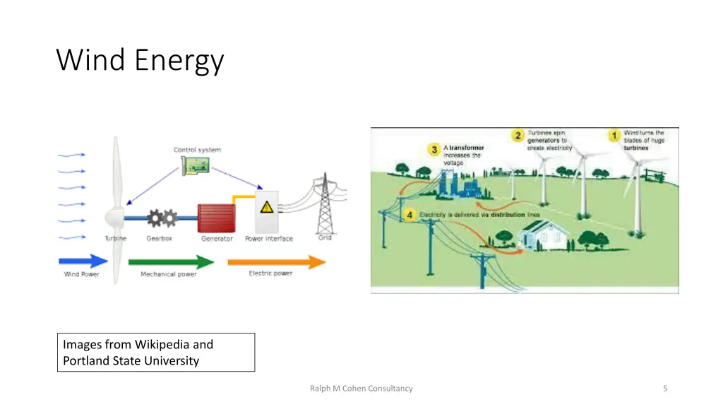 wind energy