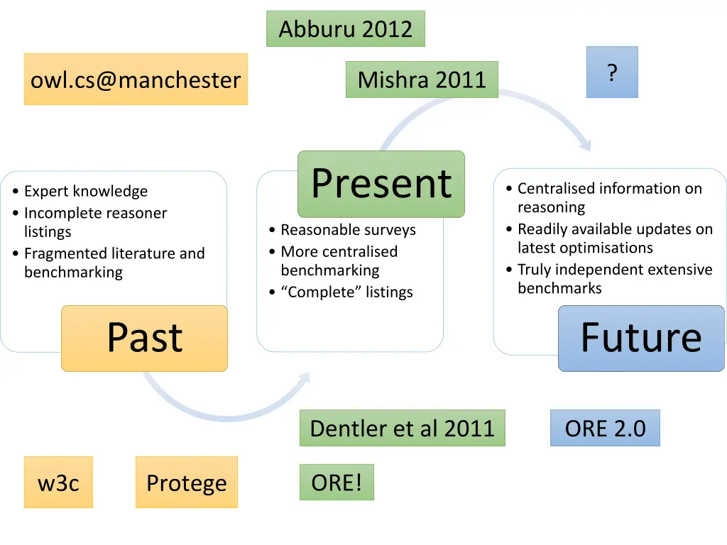 abburu 2012