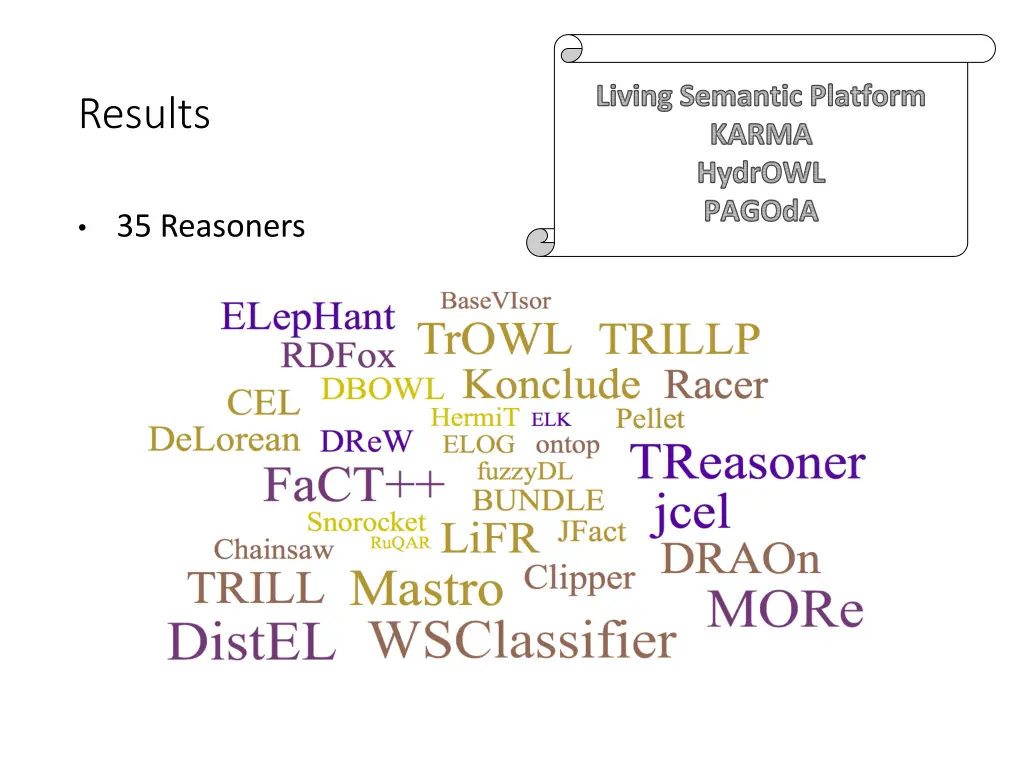living semantic platform karma hydrowl pagoda