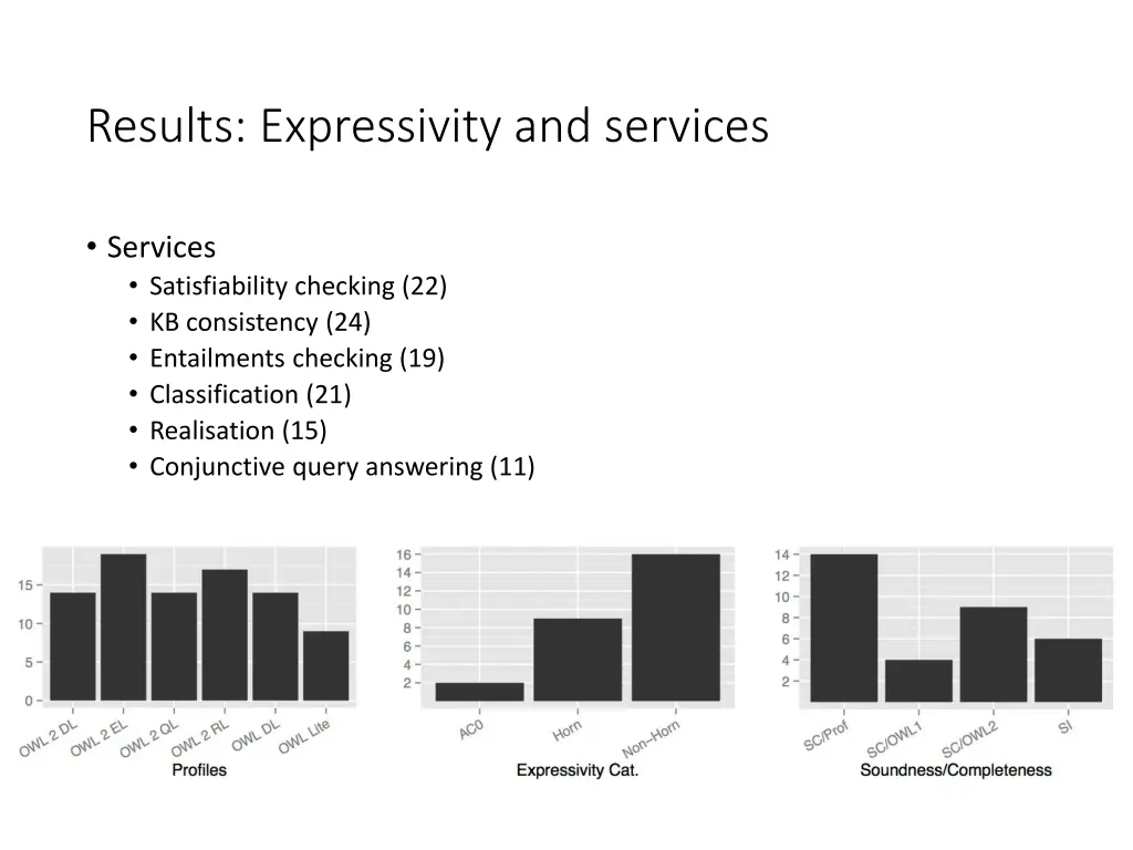 results expressivity and services