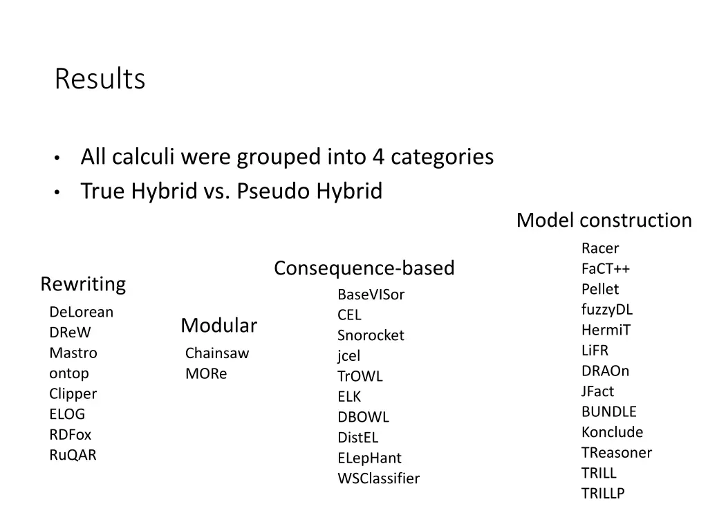 results