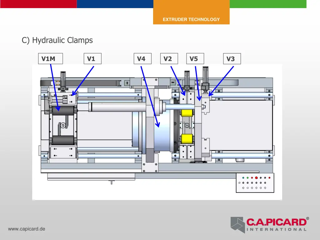 extruder technology 2