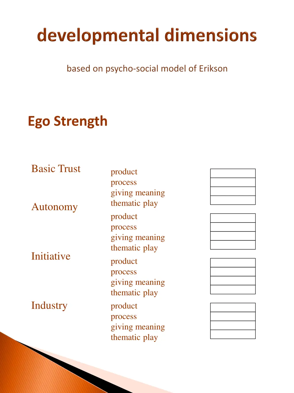 ego strength