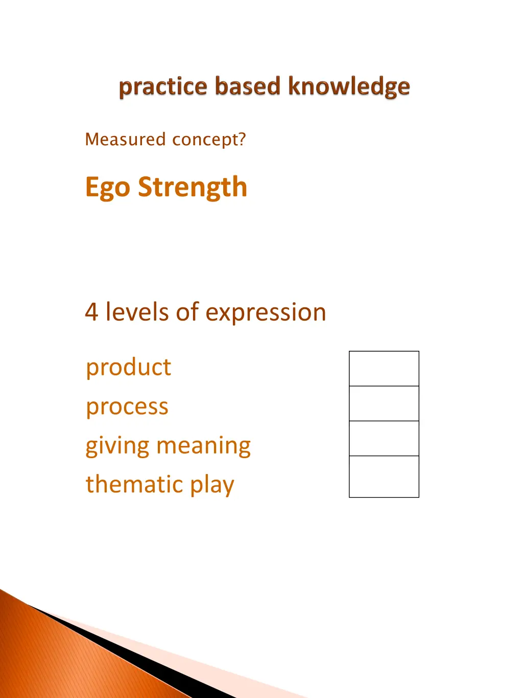 measured concept