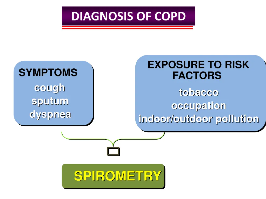 diagnosis of copd