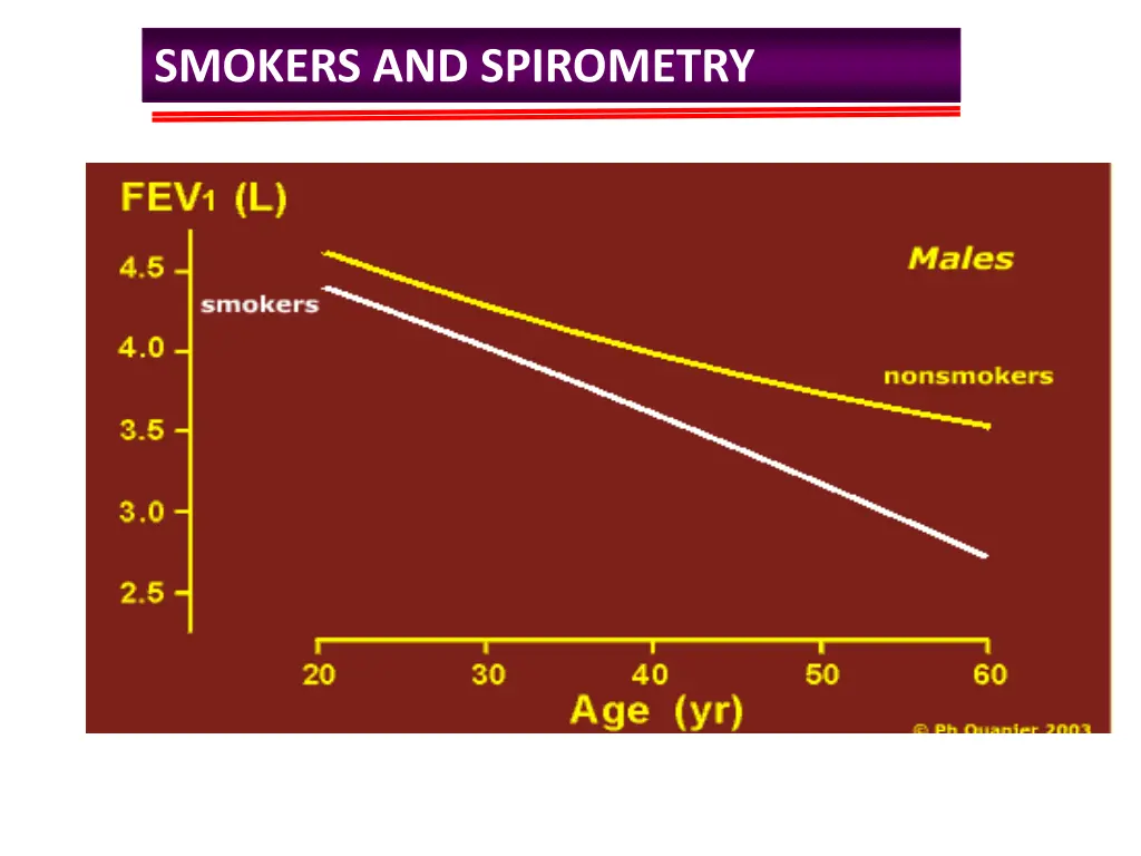 smokers and spirometry 1