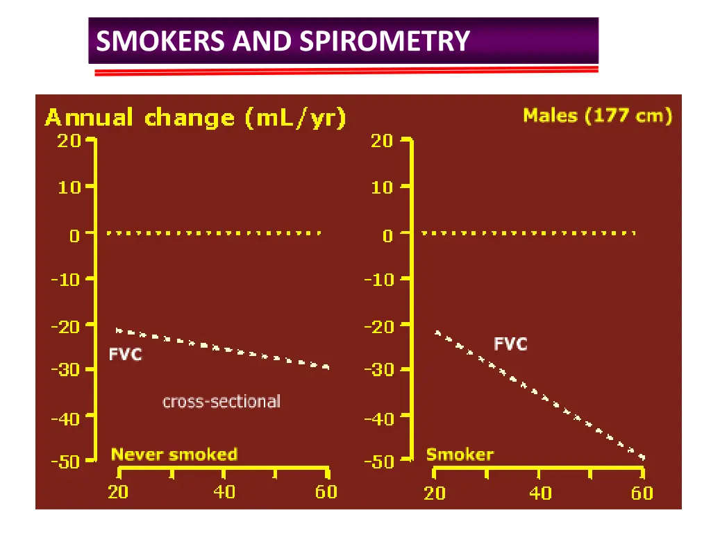 smokers and spirometry