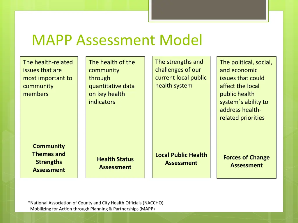 mapp assessment model