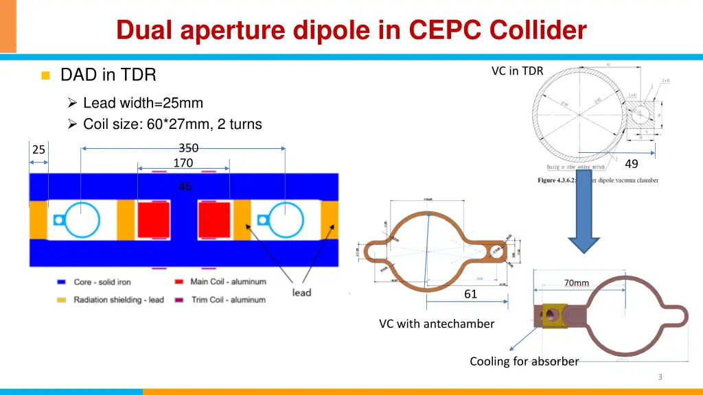 dual aperture dipole in cepc collider