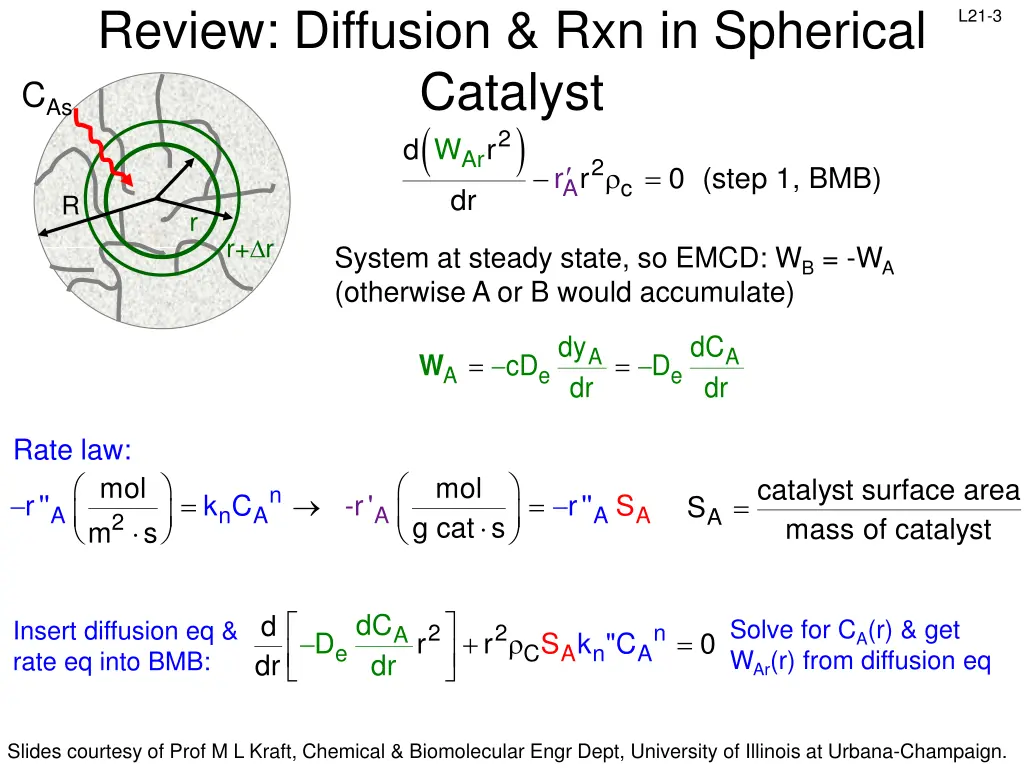 review diffusion rxn in spherical catalyst ar r d
