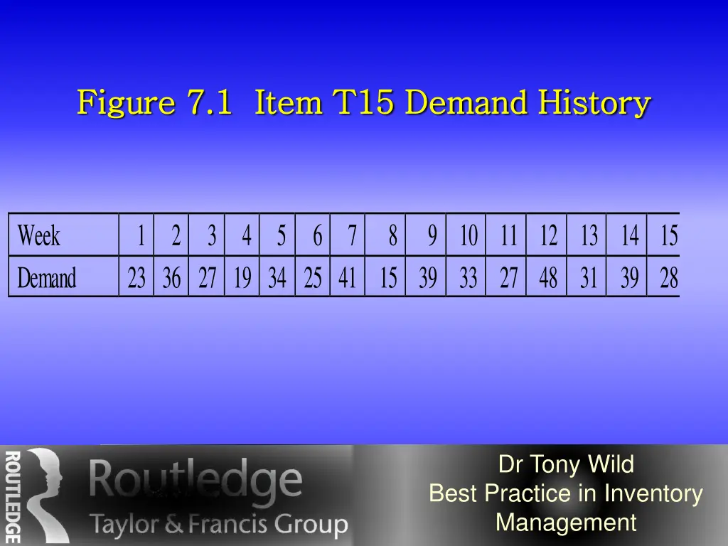figure 7 1 item t15 demand history figure