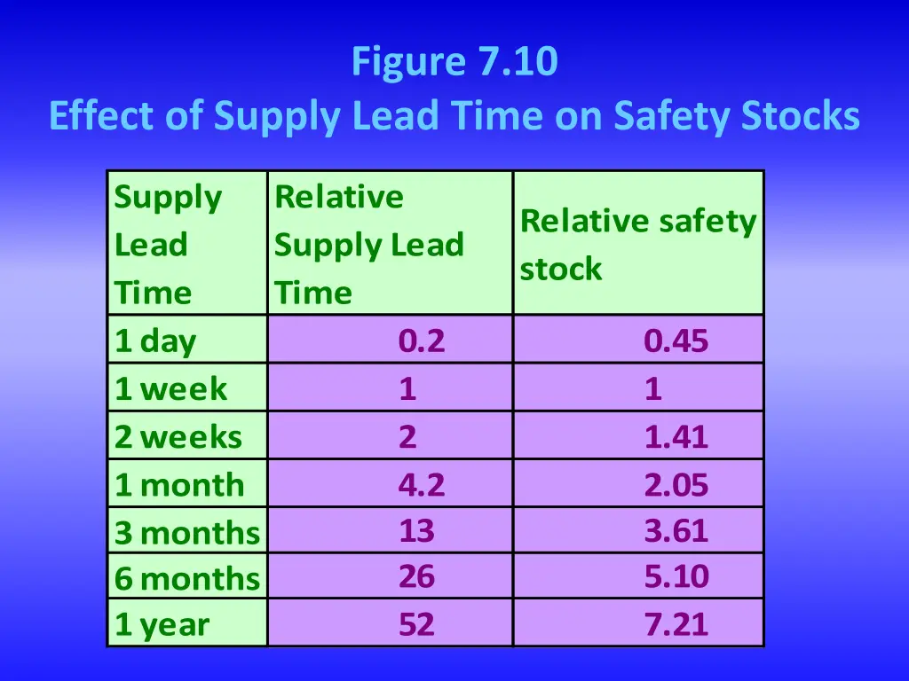figure 7 10