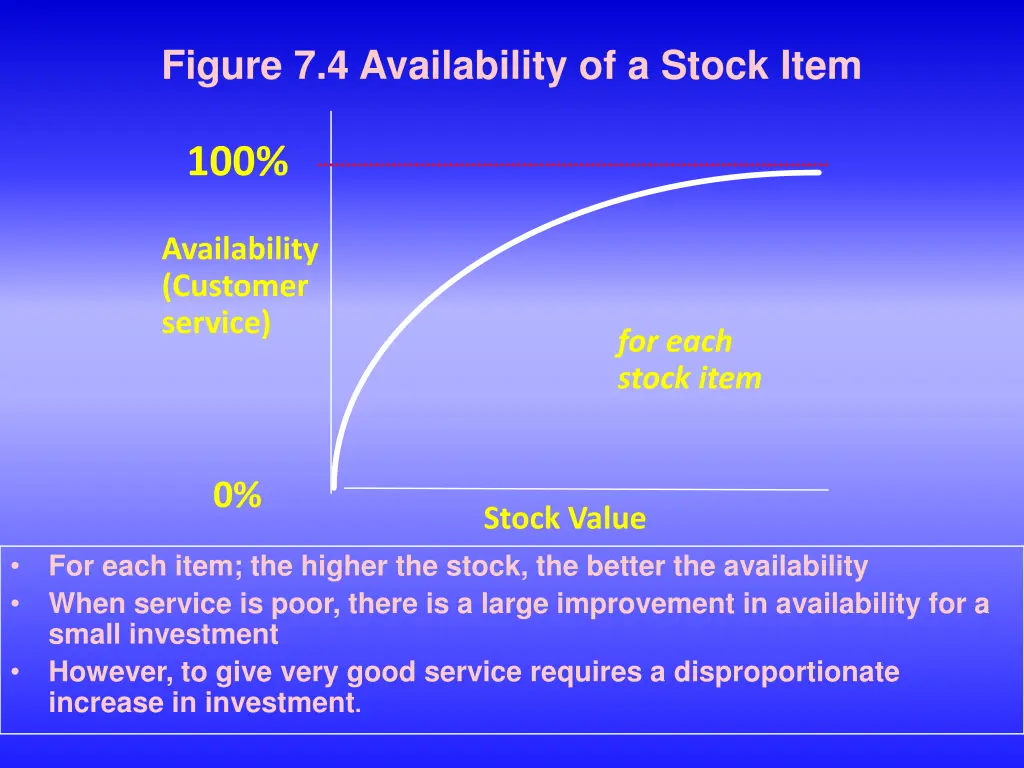 figure 7 4 availability of a stock item