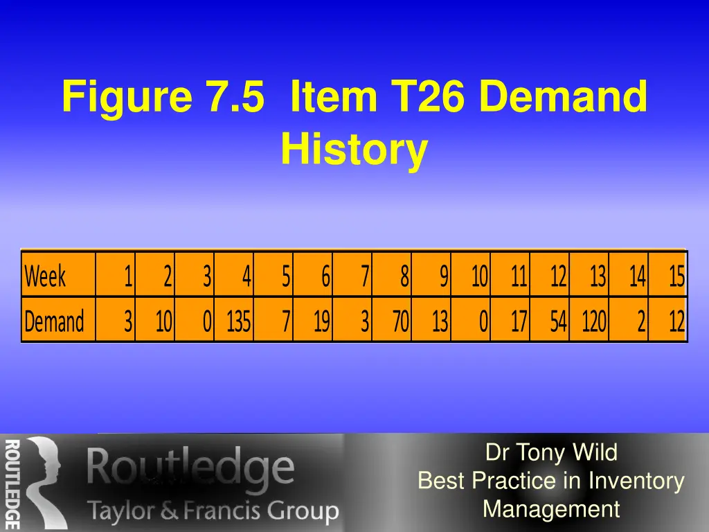 figure 7 5 item t26 demand history