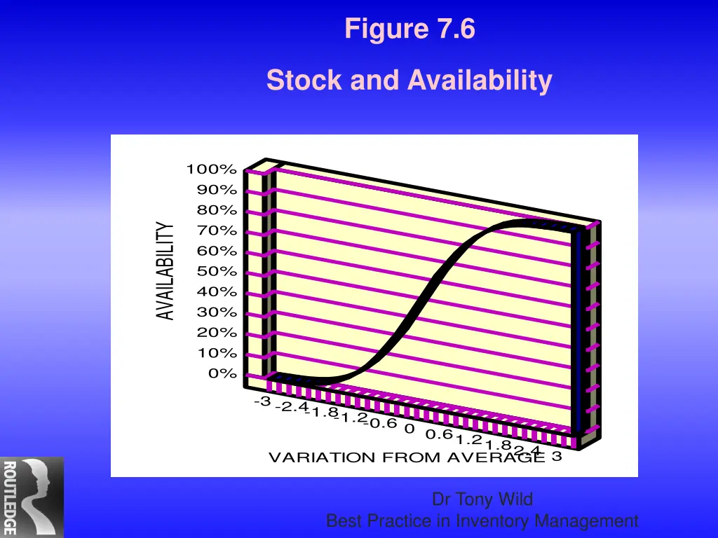 figure 7 6 stock and availability