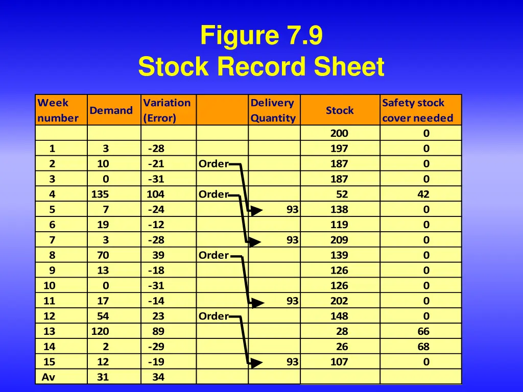figure 7 9