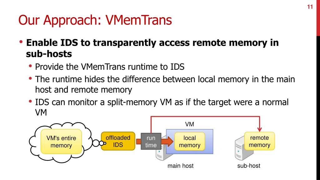 slide11
