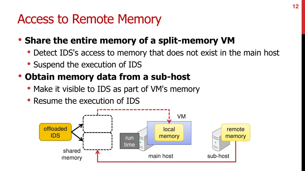 slide12