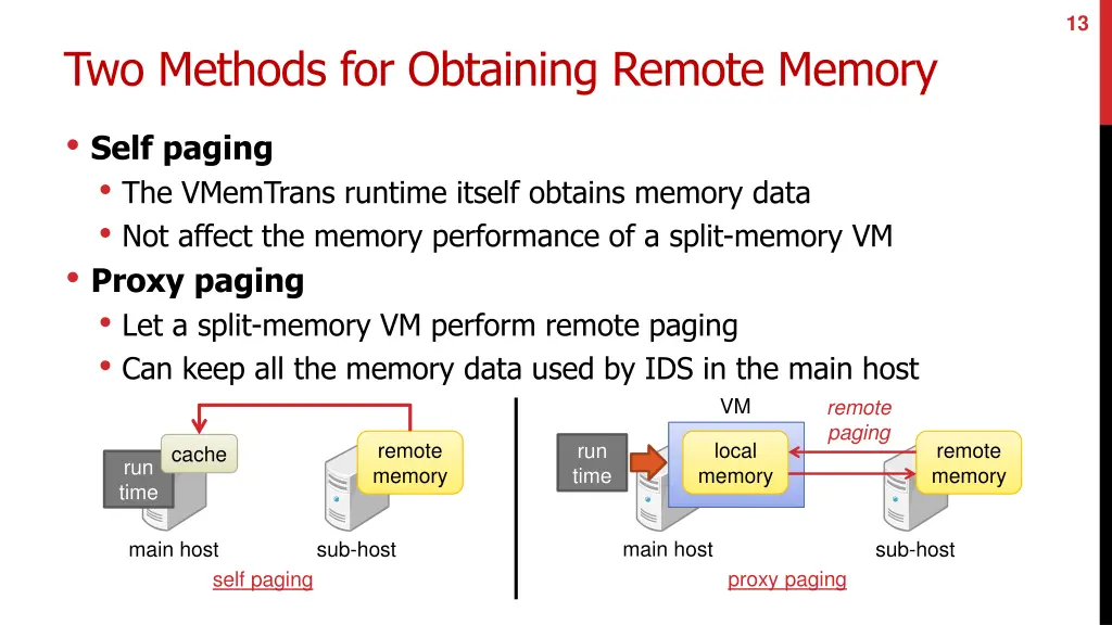 slide13