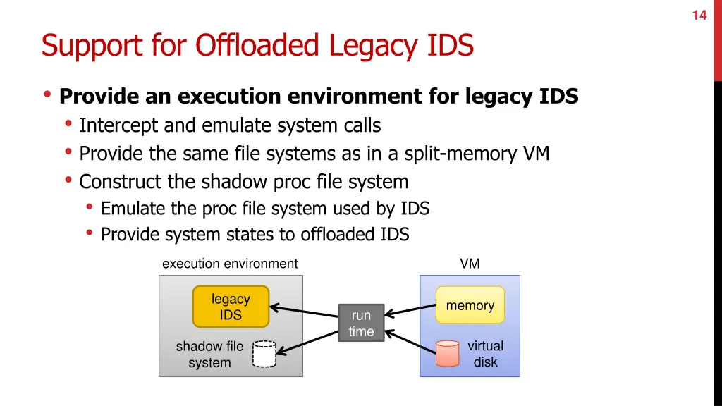slide14