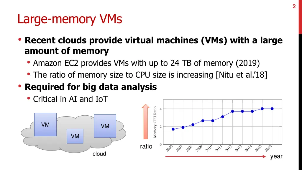 slide2