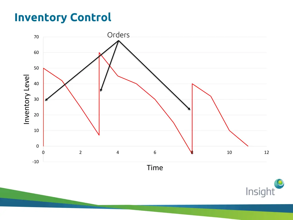 inventory control 1