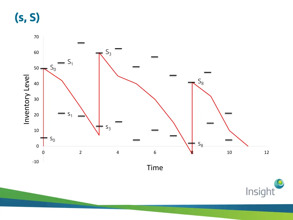 slide13
