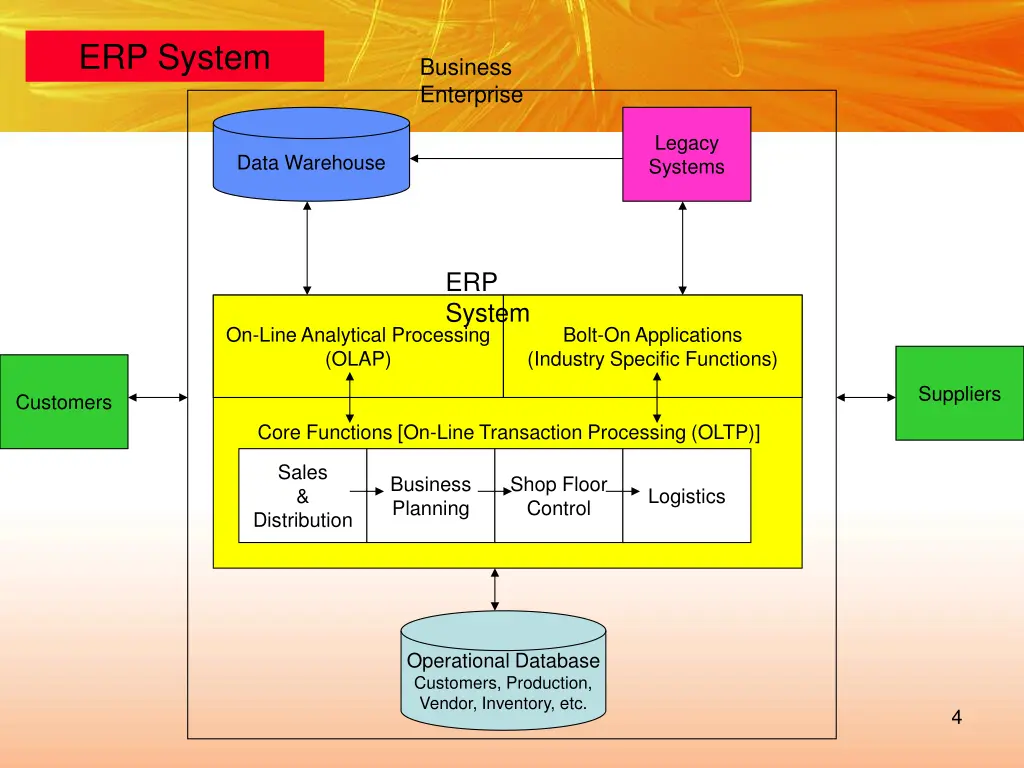 erp system