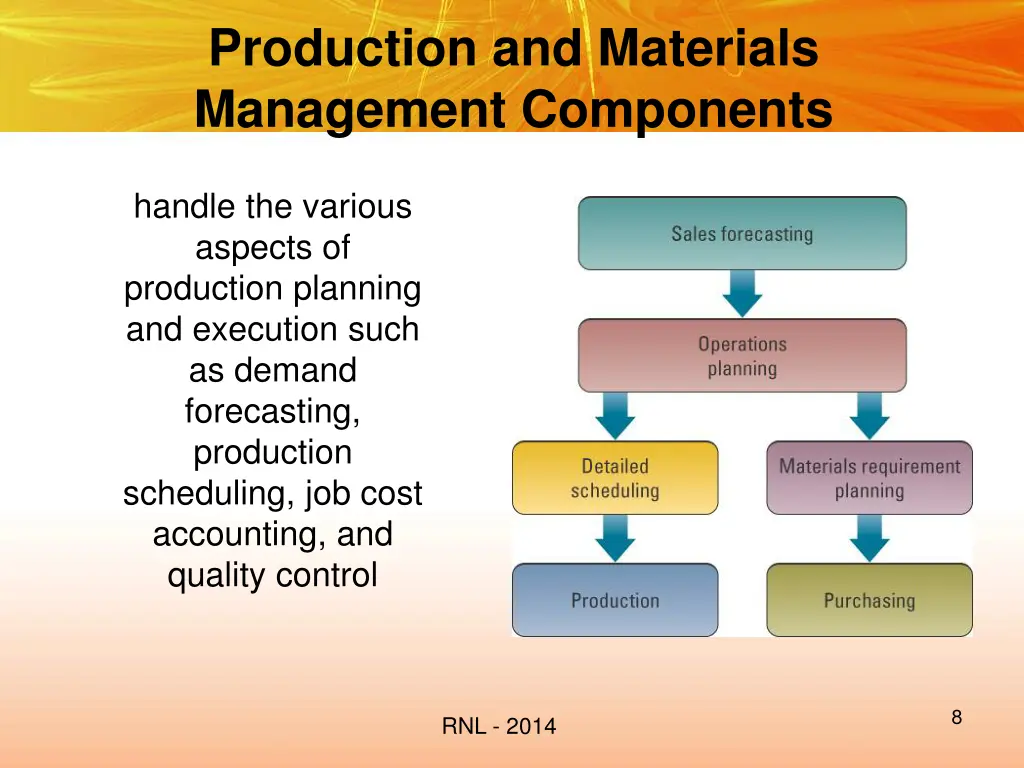 production and materials management components