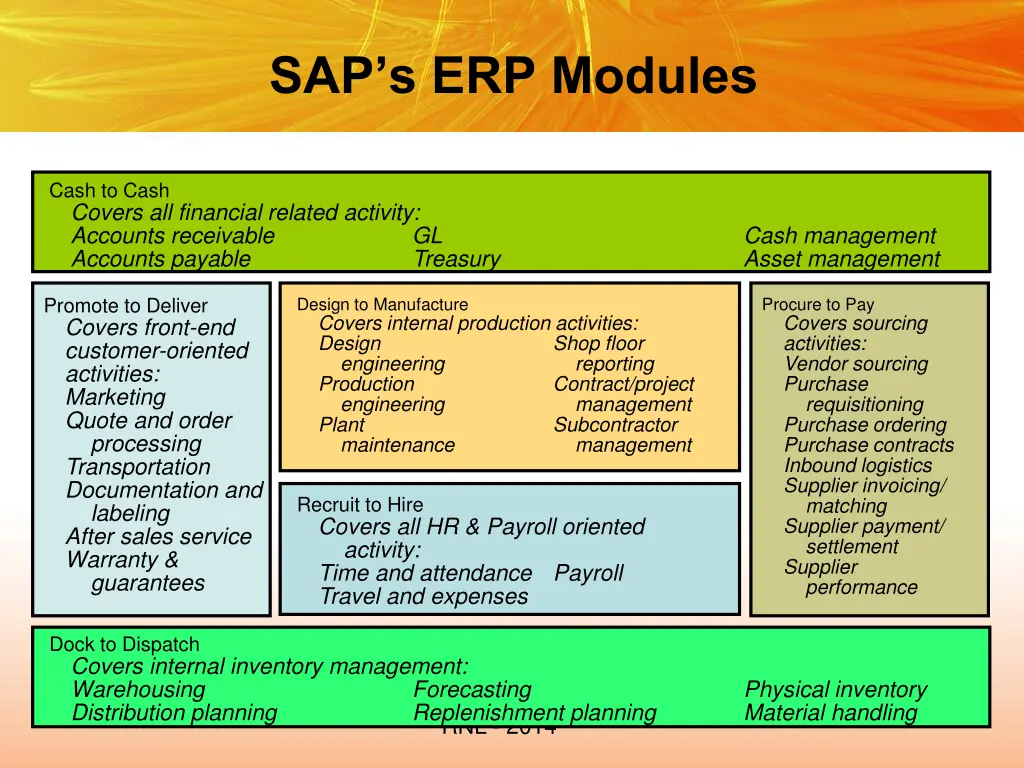 sap s erp modules