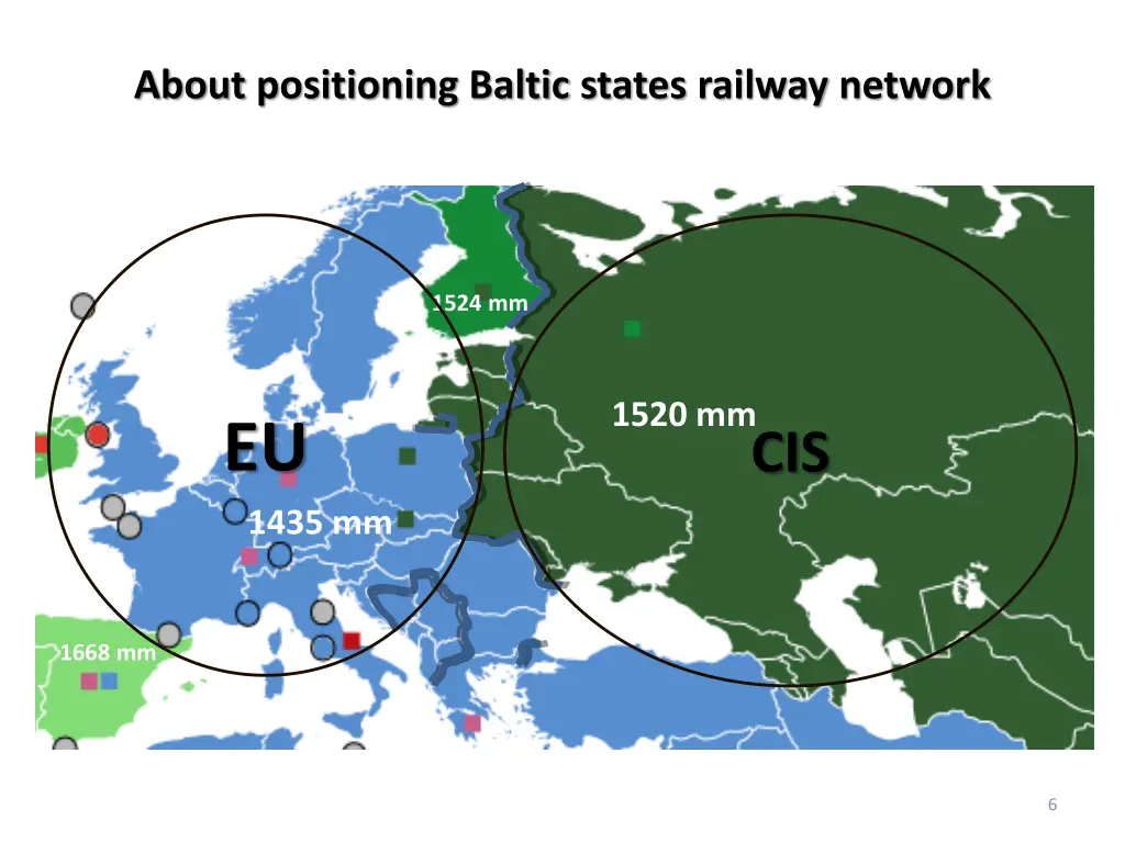 about positioning baltic states railway network