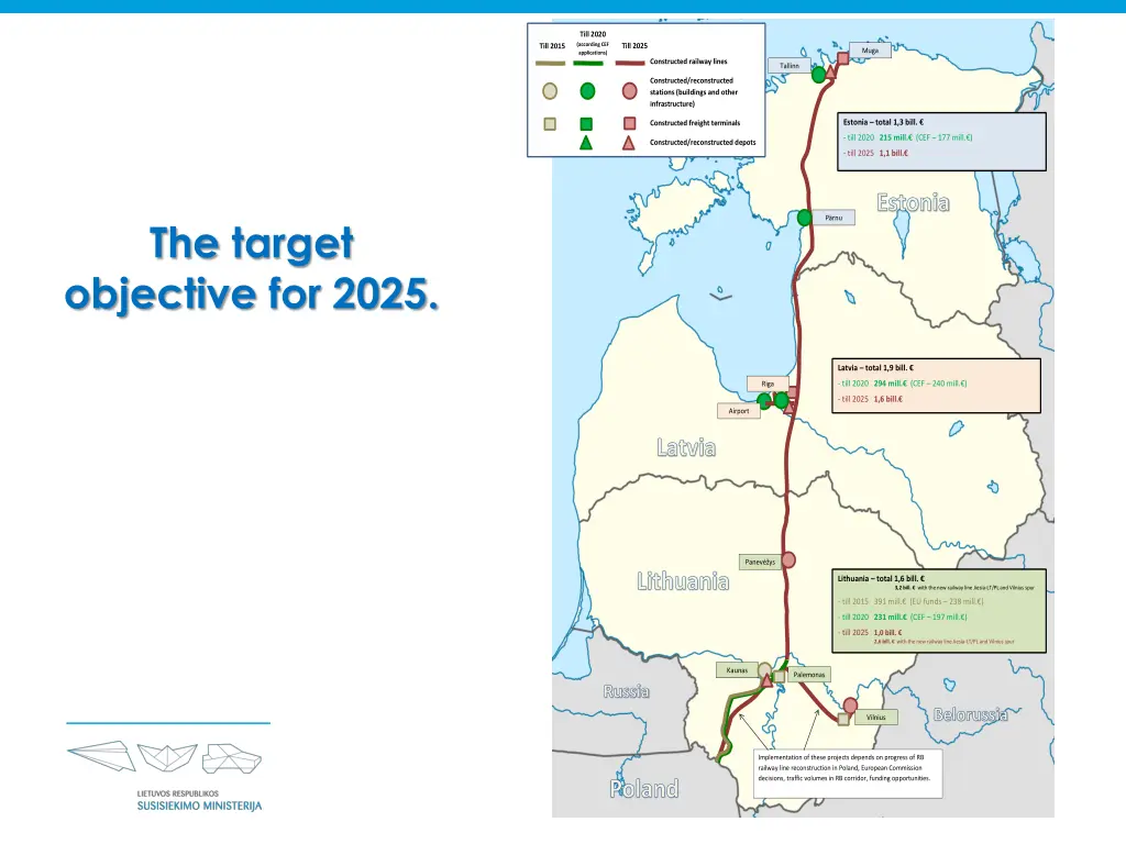 till 2020