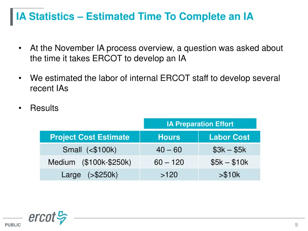 ia statistics estimated time to complete an ia
