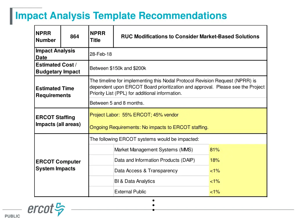 impact analysis template recommendations