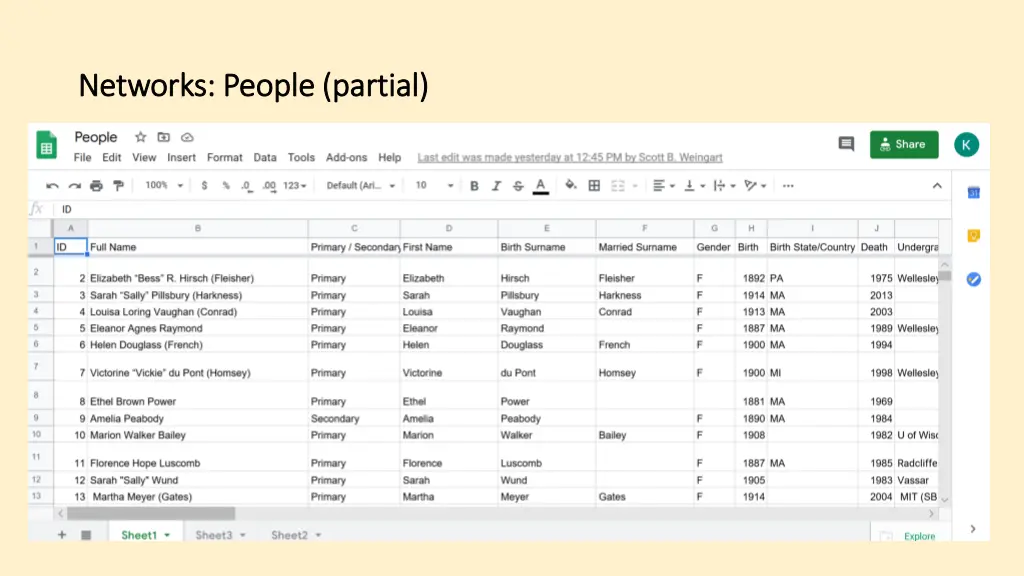 networks people partial networks people partial